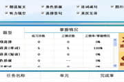 听说科技_小学英语同步训练演示程序(江苏版)