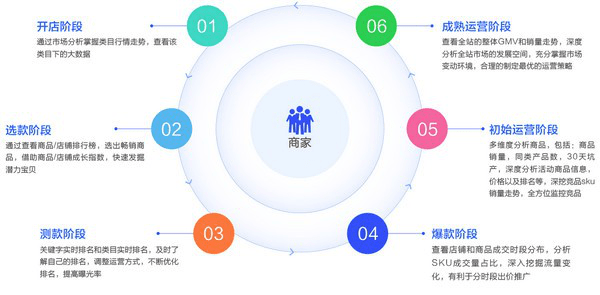 多多通