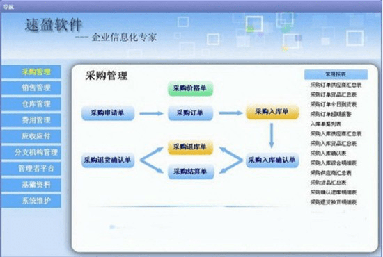 速盈供应链管理