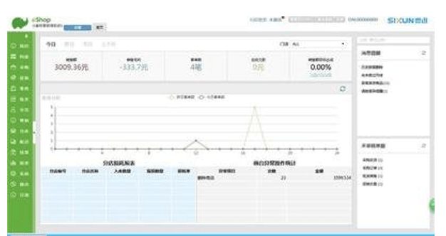 更维母婴用品店收银