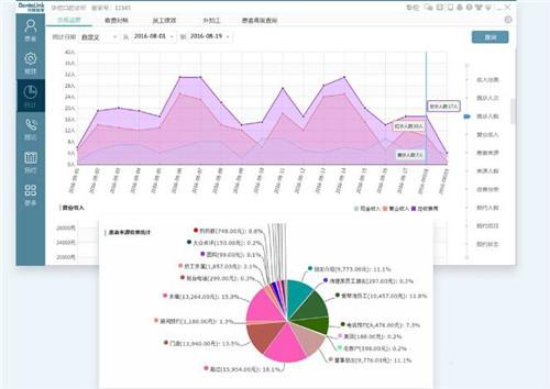 牙医管家口腔管理软件