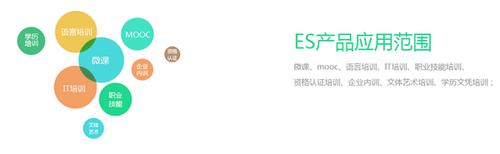 EduSoho开源网络课堂