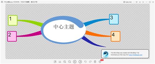 iMindMap思维导图软件