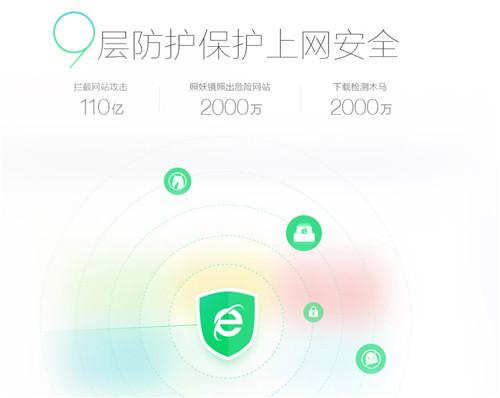 360安全浏览器12.2.1678.0