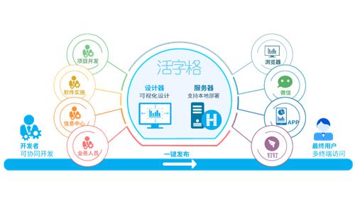 活字格