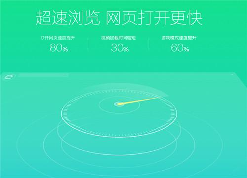 360安全浏览器12.2.1678.0