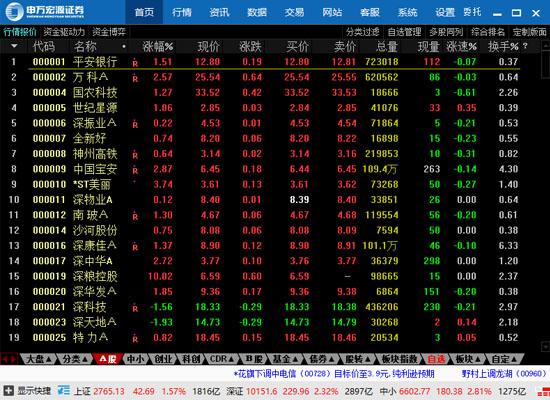 申万宏源证券