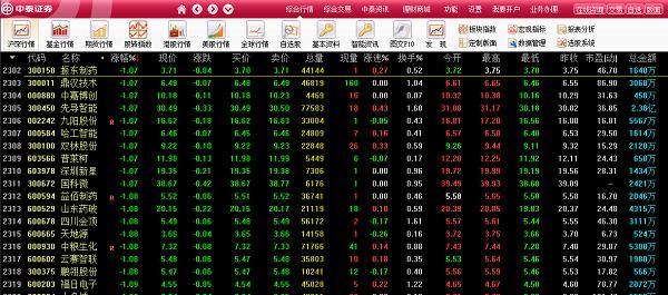 中泰证券融易汇