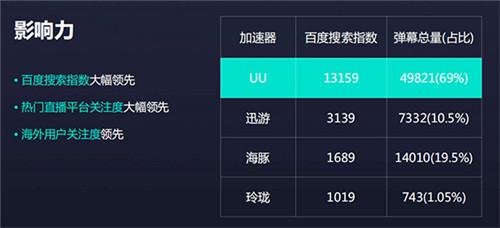 UU网游加速器