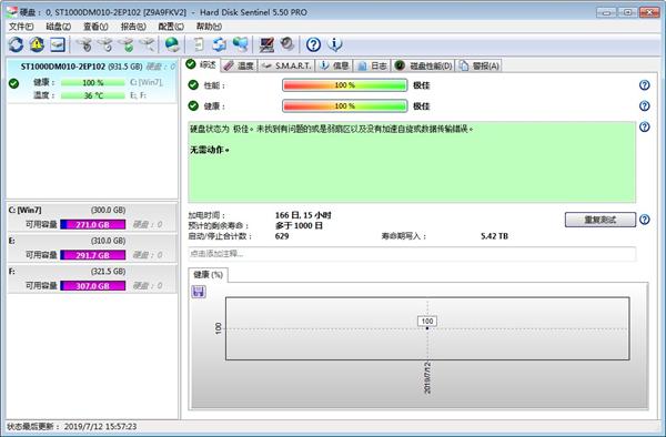 Hard Disk Sentinel