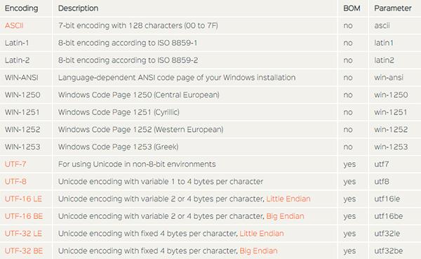 TextEncoder Basic