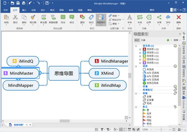 MindManager