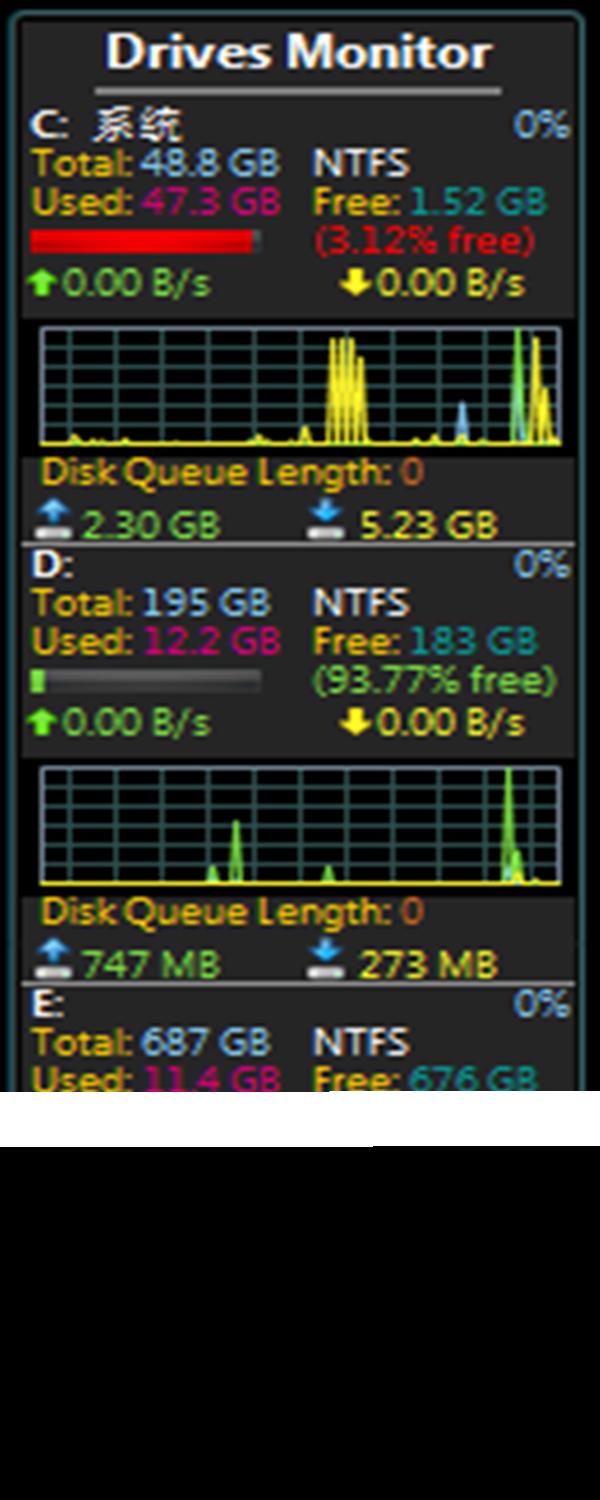 DrivesMonitor