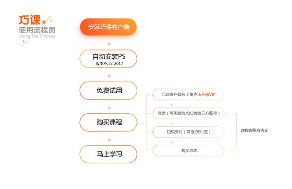 巧课ps