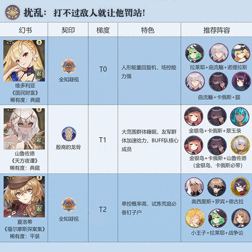 幻书启世录打扰角色排名和打扰玄幻书哪个更好？