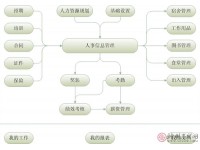 B2B网站管理系统