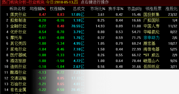 中原证券网上交易集成版