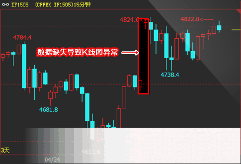文华财经期货软件