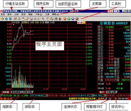 华泰证券交易软件