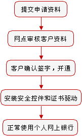 工商银行网银助手