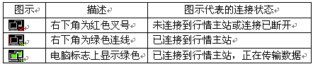 华泰证券交易软件