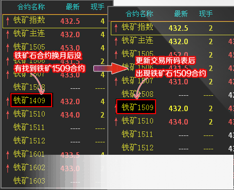 文华财经期货软件