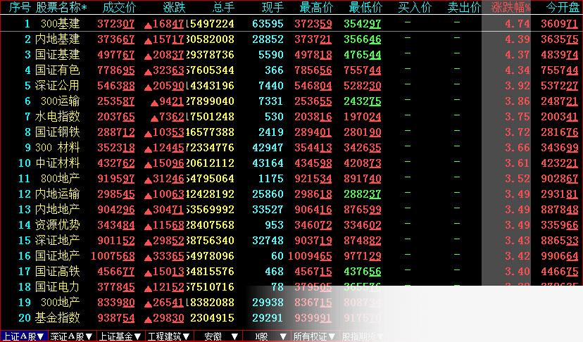 2020江海证券大智慧经典版