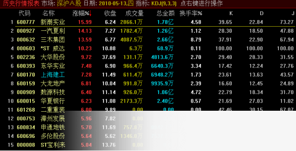 中原证券网上交易集成版