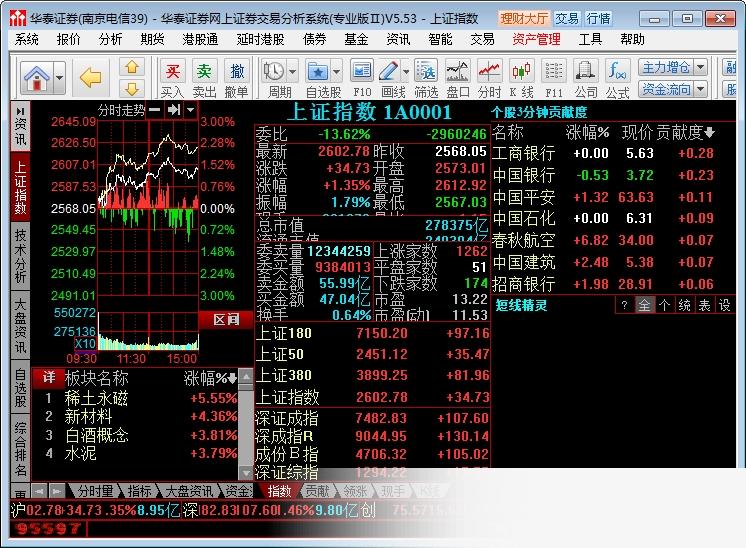 华泰证券专业版II