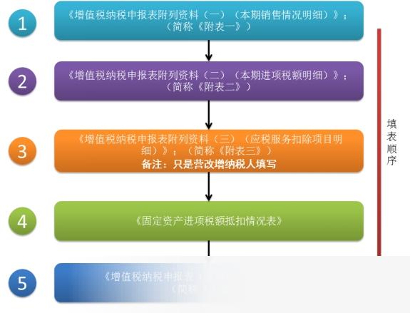 四川税务网上申报系统 title=