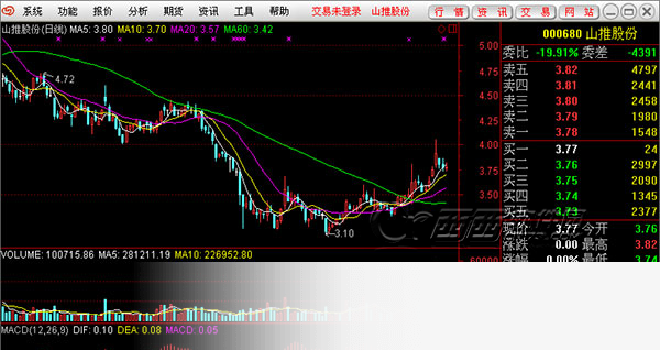爱建证券超强版II title=
