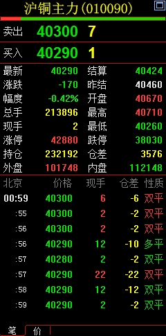 鲁证期货博易大师 title=