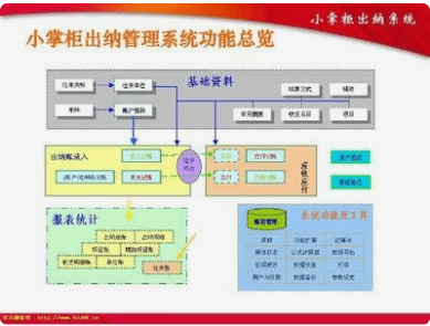 小掌柜出纳