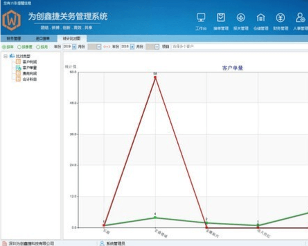 为创鑫捷关务管理