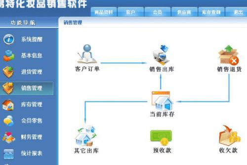 易特化妆品管理软件