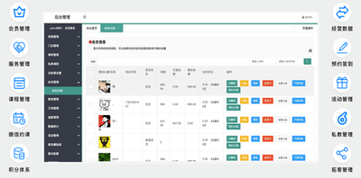 智能健身房管理