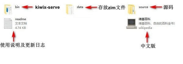 维基百科