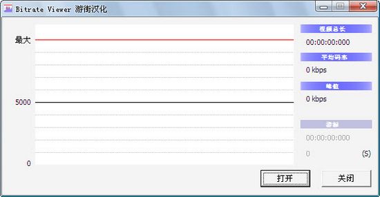 Bitrate Viewer图片