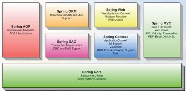 Spring Framework