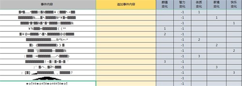 人生重开模拟器克苏鲁有何用 克苏鲁作用介绍简介