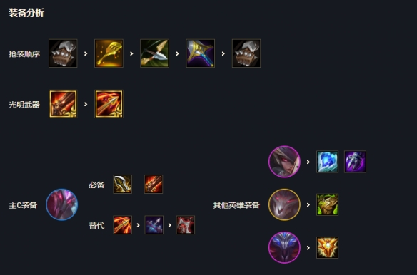 云顶之弈s5.5梦魇复生刺怎么玩?云顶之弈s5.5梦魇复生刺玩法攻略截图