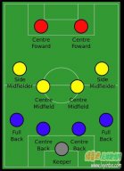 《FIFA2005》详细图文攻略