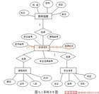 学生选课系统源码